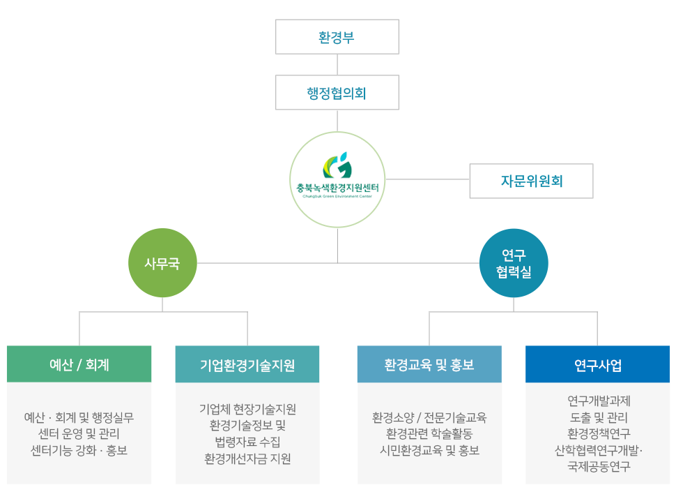 조직도이미지